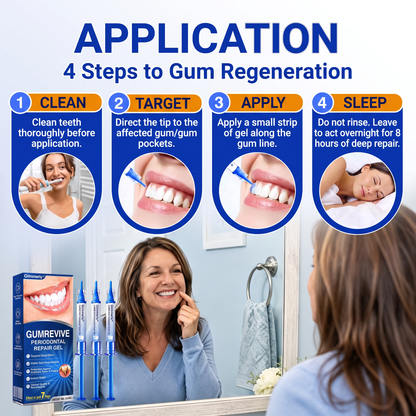 🇬🇧 Glimmerly® 🦷GumRevive periodontal repair gel💎